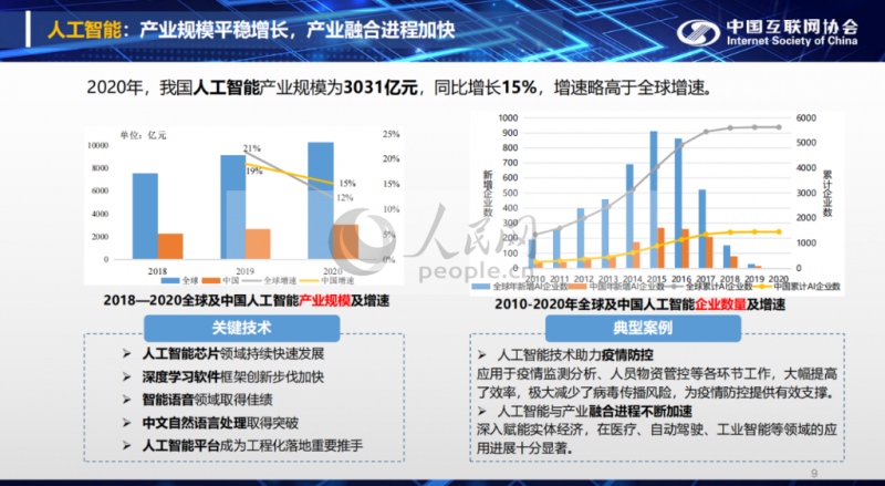 中国互联网发展报告2020年我国人工智能产业规模为3031亿元